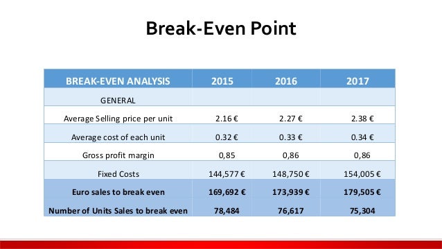 Break even analysis in business plan