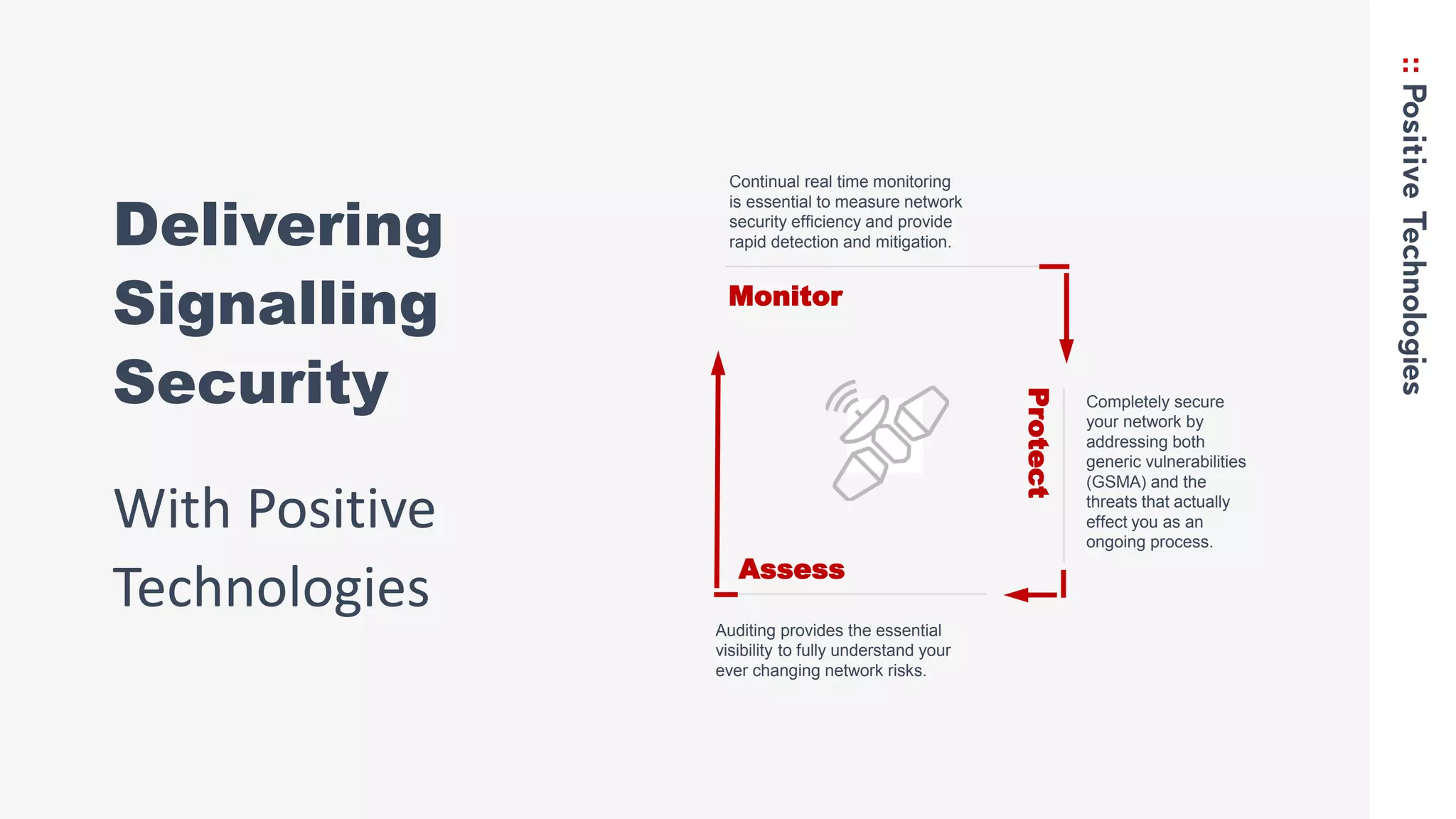 Assess
Monitor
Protect
Auditing provides the essential
visibility to fully understand your
ever changing network risks.
Continual real time monitoring
is essential to measure network
security efficiency and provide
rapid detection and mitigation.
Completely secure
your network by
addressing both
generic vulnerabilities
(GSMA) and the
threats that actually
effect you as an
ongoing process.
Delivering
Signalling
Security
With Positive
Technologies
 