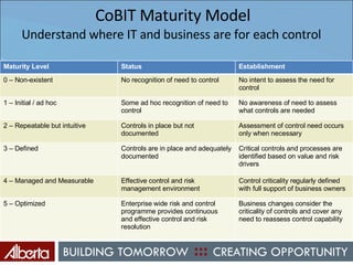 CoBIT Maturity Model Understand where IT and business are for each control  Maturity Level Status Establishment 0 – Non-existent No recognition of need to control No intent to assess the need for control 1 – Initial / ad hoc Some ad hoc recognition of need to control No awareness of need to assess what controls are needed 2 – Repeatable but intuitive Controls in place but not documented Assessment of control need occurs only when necessary 3 – Defined Controls are in place and adequately documented Critical controls and processes are identified based on value and risk drivers 4 – Managed and Measurable Effective control and risk management environment Control criticality regularly defined with full support of business owners 5 – Optimized Enterprise wide risk and control programme provides continuous  and effective control and risk resolution Business changes consider the criticality of controls and cover any need to reassess control capability 