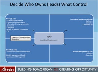 Decide Who Owns (leads) What Control Security/Privacy Incident Reporting 