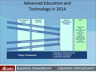 Advanced Education and Technology in 2014 Test & Demo Pilots 2014 “ Right Info” and  “ Right Services” at the  “ Right Time”  at the  “ Right Place” to Answer the “ Right Question” for the  “ Right Person” Testing & Training Identity Management Strategy Information Management Strategy Web Strategy GOA Information & Services Strategy Unified Communications Strategy 