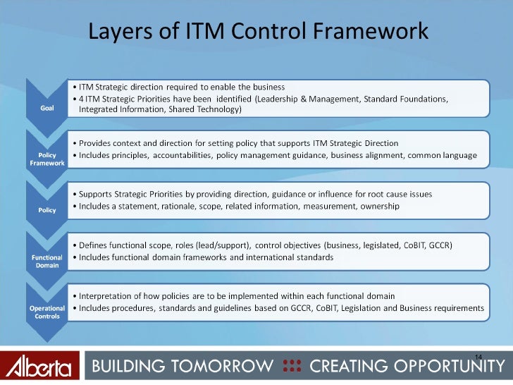 Alberta's Approach To An Itm Control Framework