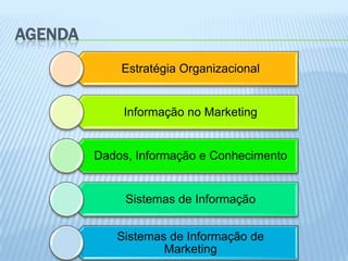 AGENDA
             Estratégia Organizacional


             Informação no Marketing


         Dados, Informação e Conhecimento


              Sistemas de Informação


            Sistemas de Informação de
                    Marketing
 