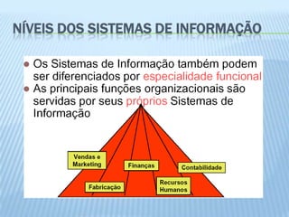 NÍVEIS DOS SISTEMAS DE INFORMAÇÃO
 