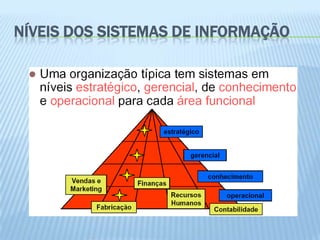NÍVEIS DOS SISTEMAS DE INFORMAÇÃO
 