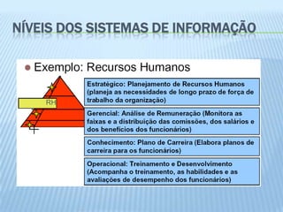 NÍVEIS DOS SISTEMAS DE INFORMAÇÃO




    RH
 