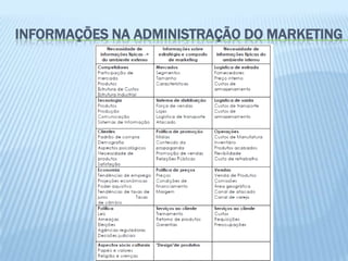 INFORMAÇÕES NA ADMINISTRAÇÃO DO MARKETING
 