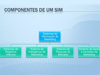 COMPONENTES DE UM SIM



                          Sistemas de
                         Informação de
                            Marketing


Sistemas de     Sistema de         Sistema de    Sistema de Apoio
 Registros    Inteligência de      Pesquisa de    a Decisões de
  Internos       Marketing          Mercado          Marketing
 