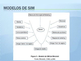 MODELOS DE SIM
 