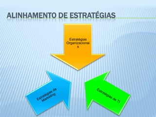 ALINHAMENTO DE ESTRATÉGIAS

               Estratégias
              Organizacionai
                    s
 