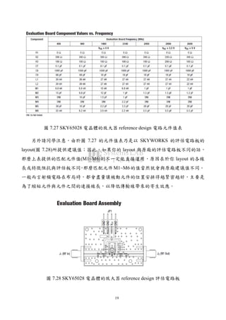19
圖 7.27 SKY65028 電晶體的放大器 reference design 電路元件值表
另外請同學注意，由於圖 7.27 的元件值表乃是以 SKYWORKS 的評估電路板的
layout(圖 7.28)所提供建議值；因此，如果你的 layout 與原廠的評估電路板不同的話，
那麼上表提供的匹配元件值(M1~M6)則不一定能直接運用，原因在於你 layout 的各線
長或特徵阻抗與評估板不同，那麼匹配元件M1~M6的值當然就會與原廠建議值不同。
一般而言射頻電路在布局時，都會盡量讓被動元件的位置安排得越緊密越好，主要是
為了縮短元件與元件之間的連接線長，以降低傳輸線帶來的寄生效應。
圖 7.28 SKY65028 電晶體的放大器 reference design 評估電路板
 