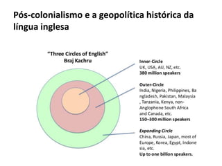 Pós-colonialismo e a geopolítica histórica da 
língua inglesa 
 