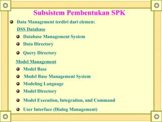 Subsistem Pembentukan SPK
Data Management terdiri dari elemen:
DSS Database
Database Management System
Data Directory
Query Directory
Model Management
Model Base
Model Base Management System
Modeling Language
Model Directory
Model Execution, Integration, and Command
User Interface (Dialog Management)
 
