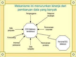Mekanisme ini menurunkan kinerja dari
pembaruan data yang banyak
 