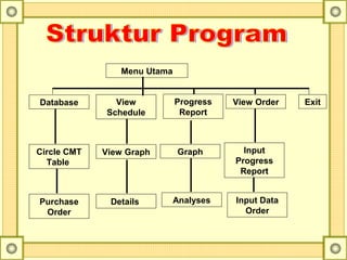 Menu Utama
Database View
Schedule
Progress
Report
View Order Exit
Circle CMT
Table
Purchase
Order
View Graph
Details
Graph
Analyses
Input
Progress
Report
Input Data
Order
 
