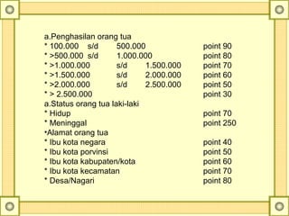 a.Penghasilan orang tua
* 100.000 s/d 500.000 point 90
* >500.000 s/d 1.000.000 point 80
* >1.000.000 s/d 1.500.000 point 70
* >1.500.000 s/d 2.000.000 point 60
* >2.000.000 s/d 2.500.000 point 50
* > 2.500.000 point 30
a.Status orang tua laki-laki
* Hidup point 70
* Meninggal point 250
•Alamat orang tua
* Ibu kota negara point 40
* Ibu kota porvinsi point 50
* Ibu kota kabupaten/kota point 60
* Ibu kota kecamatan point 70
* Desa/Nagari point 80
 
