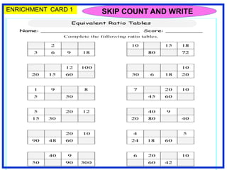 Sims Math SIM MATH.ppt