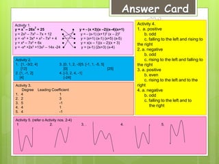 Sim(mathematics 10 polynomial functions) | PPTX