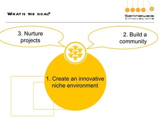 What is the goal? 1. Create an innovative niche environment 2. Build a community 3. Nurture projects 
