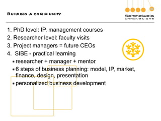 Building a community PhD level: IP, management courses Researcher level: faculty visits Project managers = future CEOs SIBE - practical learning researcher + manager + mentor 6 steps of business planning: model, IP, market, finance, design, presentation personalized business development 