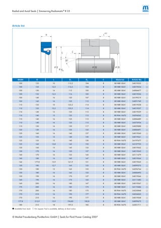 Simmerring radiamatic r-35 | PDF