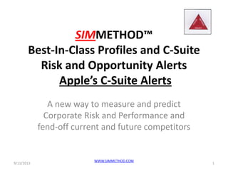 SIMMETHOD™
Best-In-Class Profiles and C-Suite
Risk and Opportunity Alerts
Apple’s C-Suite Alerts
A new way to measure and predict
Corporate Risk and Performance and
fend-off current and future competitors
9/11/2013 1
WWW.SIMMETHOD.COM
 