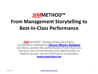 SIMMETHOD™
      From Management Storytelling to
         Best-In-Class Performance

                 SIMMETHOD™ Strategy/Execution Index,
             Competitive Intelligence Success Metrics Database
            and Alerts predict the performance of your business
             and alert you of new threats and opportunities in
              relation to your current and future competitors
                           WWW.SIMMETHOD.COM




7/16/2012                     WWW.SIMMETHOD.COM                   1
 