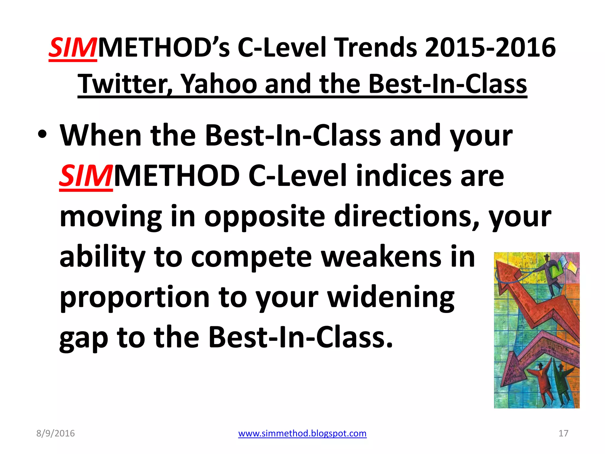 SIMMETHOD’s C-Level Trends 2015-2016
Twitter, Yahoo and the Best-In-Class
• When the Best-In-Class and your
SIMMETHOD C-Level indices are
moving in opposite directions, your
ability to compete weakens in
proportion to your widening
gap to the Best-In-Class.
8/9/2016 www.simmethod.blogspot.com 17
 