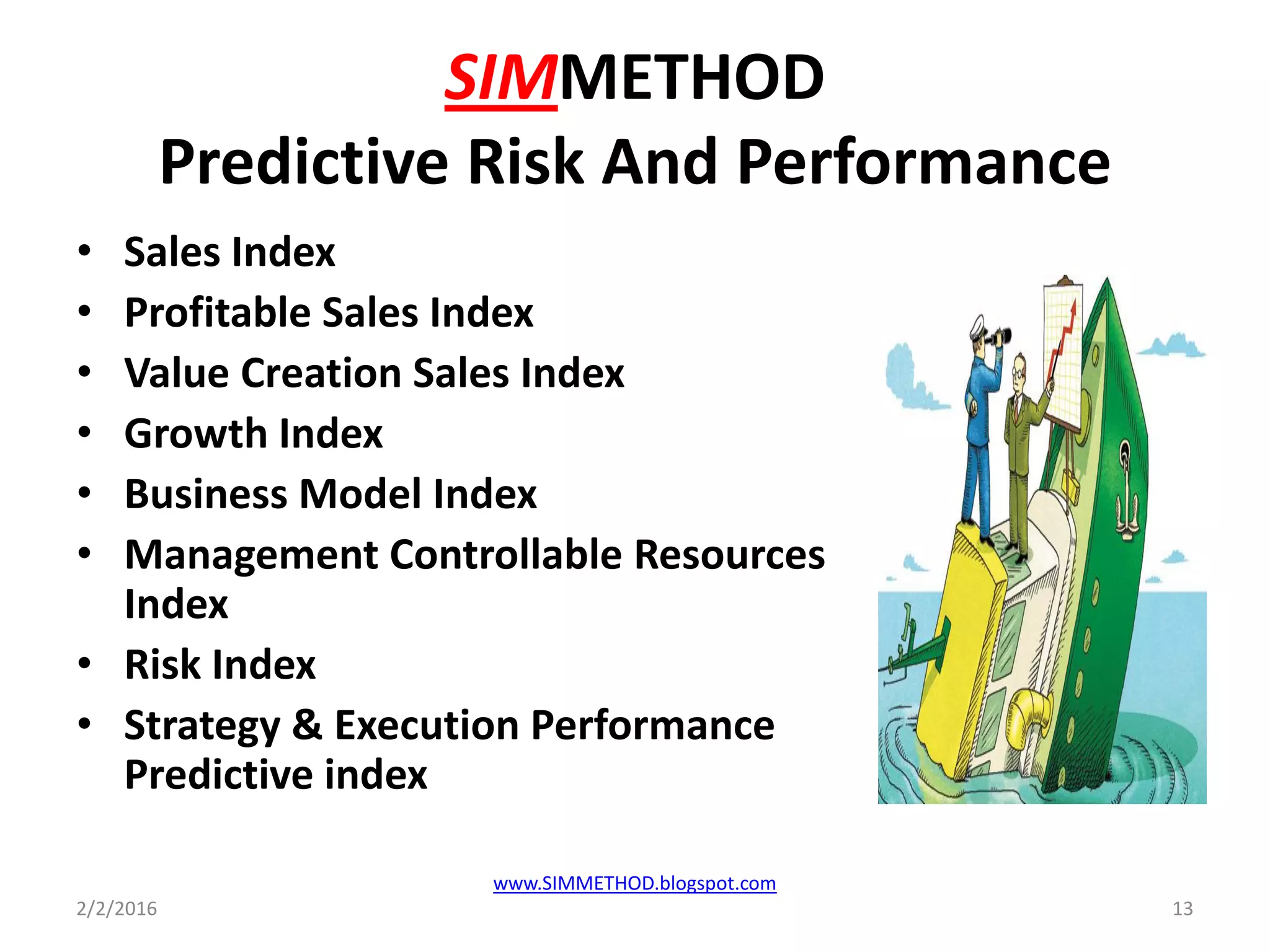 SIMMETHOD
Predictive Risk And Performance
• Sales Index
• Profitable Sales Index
• Value Creation Sales Index
• Growth Index
• Business Model Index
• Management Controllable Resources
Index
• Risk Index
• Strategy & Execution Performance
Predictive index
2/2/2016 13
www.SIMMETHOD.blogspot.com
 