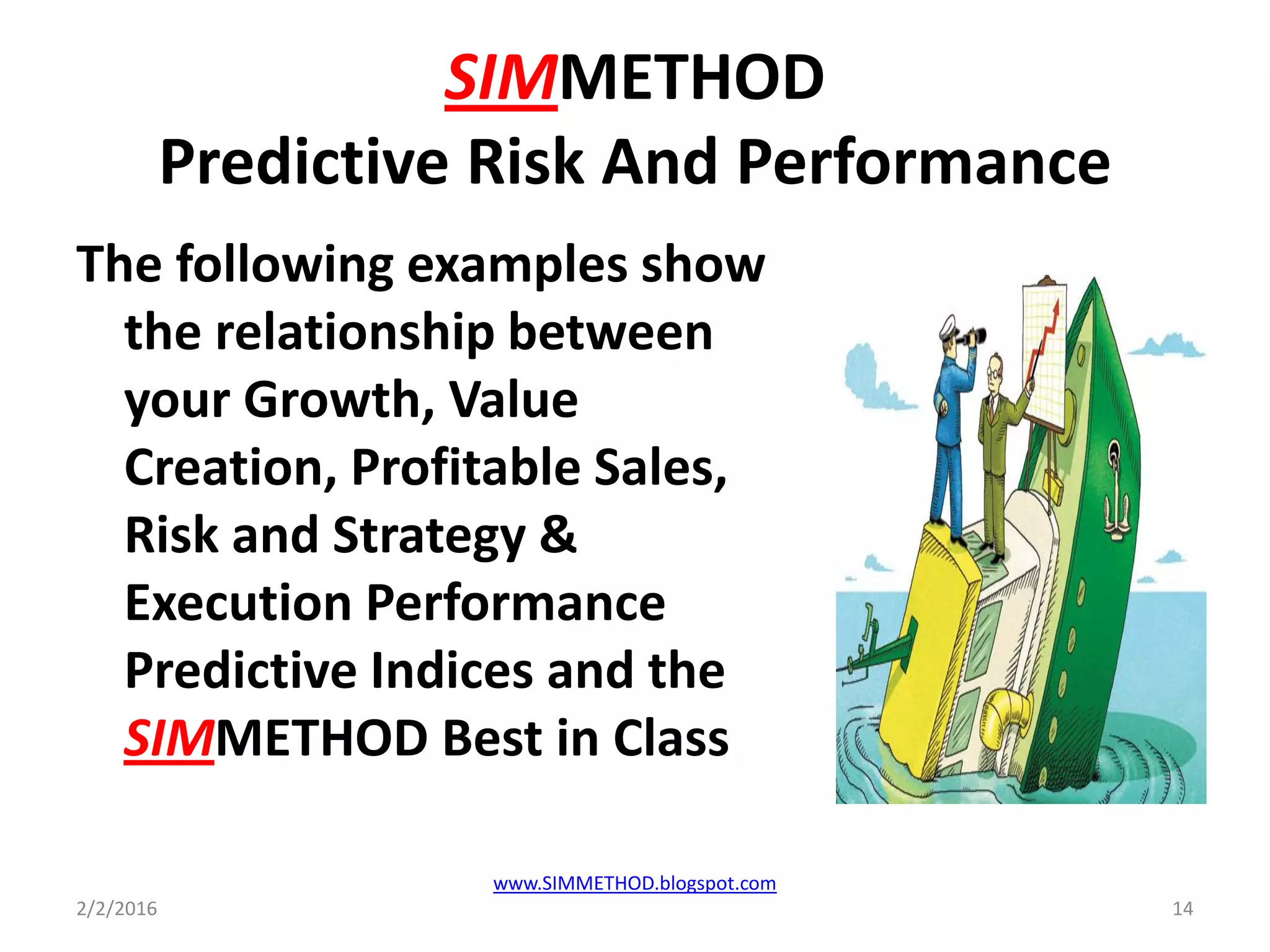 SIMMETHOD
Predictive Risk And Performance
The following examples show
the relationship between
your Growth, Value
Creation, Profitable Sales,
Risk and Strategy &
Execution Performance
Predictive Indices and the
SIMMETHOD Best in Class
2/2/2016 14
www.SIMMETHOD.blogspot.com
 