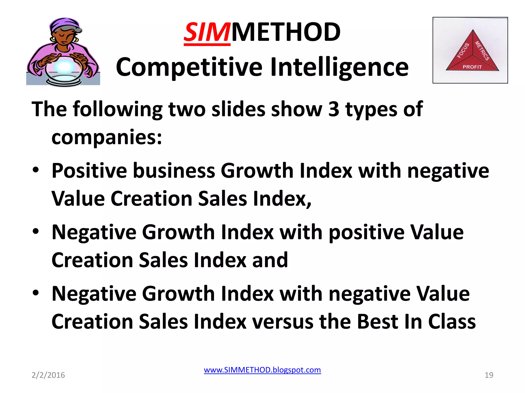 SIMMETHOD
Competitive Intelligence
The following two slides show 3 types of
companies:
• Positive business Growth Index with negative
Value Creation Sales Index,
• Negative Growth Index with positive Value
Creation Sales Index and
• Negative Growth Index with negative Value
Creation Sales Index versus the Best In Class
2/2/2016 19
www.SIMMETHOD.blogspot.com
 