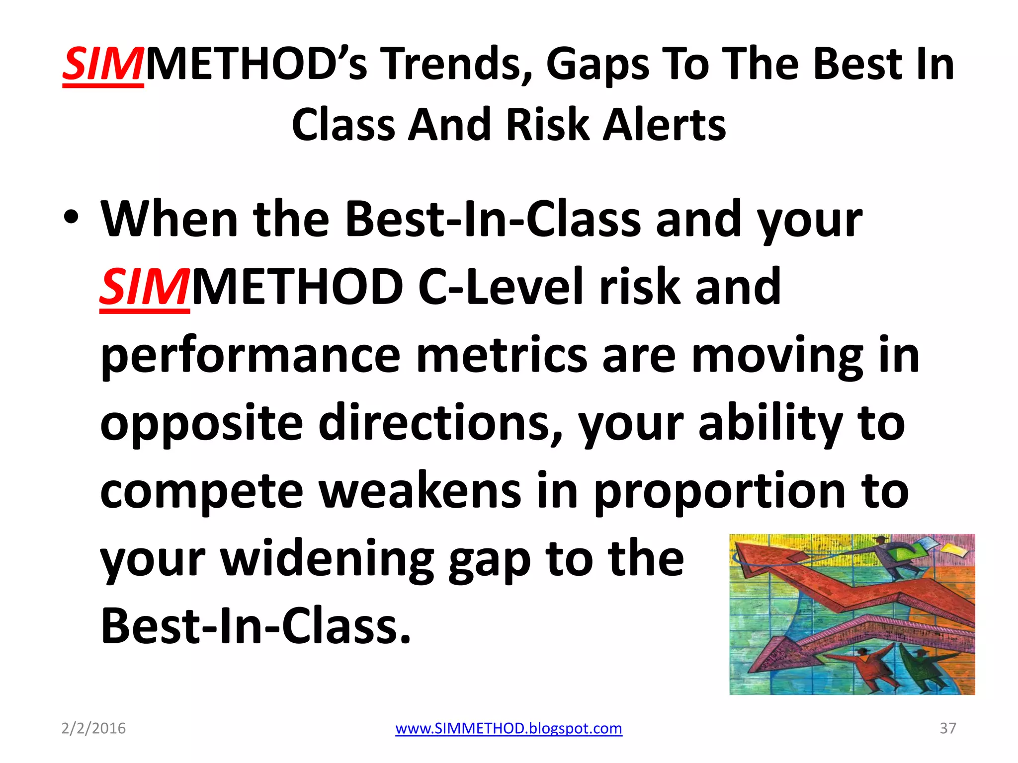 SIMMETHOD’s Trends, Gaps To The Best In
Class And Risk Alerts
• When the Best-In-Class and your
SIMMETHOD C-Level risk and
performance metrics are moving in
opposite directions, your ability to
compete weakens in proportion to
your widening gap to the
Best-In-Class.
2/2/2016 www.SIMMETHOD.blogspot.com 37
 