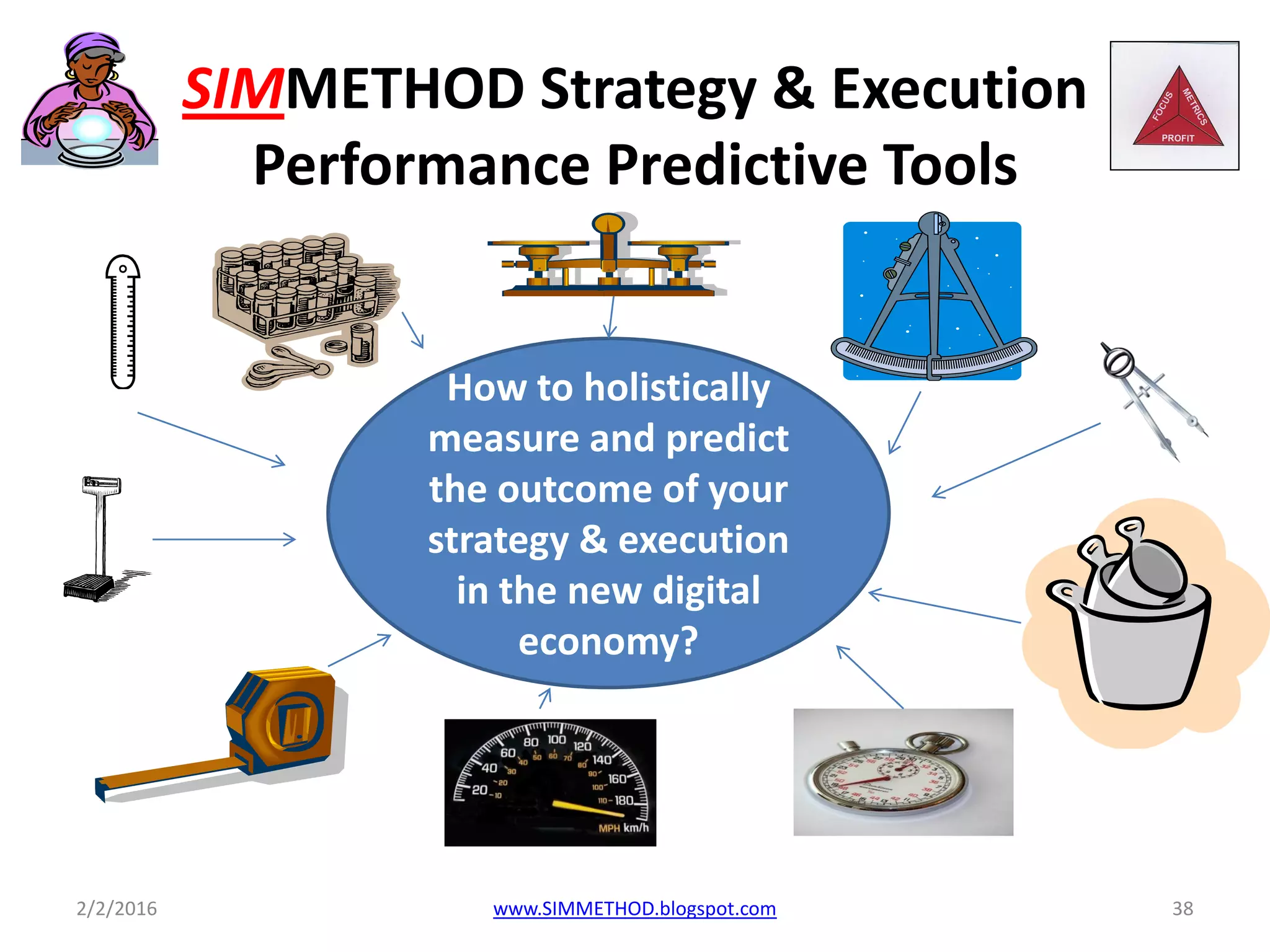SIMMETHOD Strategy & Execution
Performance Predictive Tools
2/2/2016 www.SIMMETHOD.blogspot.com 38
How to holistically
measure and predict
the outcome of your
strategy & execution
in the new digital
economy?
 