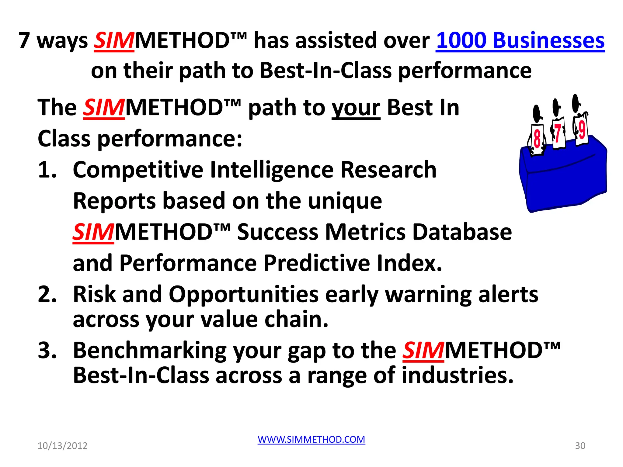 7 ways SIMMETHOD™ has assisted over 1000 Businesses
       on their path to Best-In-Class performance
  The SIMMETHOD™ path to your Best In
  Class performance:
  1. Competitive Intelligence Research
     Reports based on the unique
     SIMMETHOD™ Success Metrics Database
     and Performance Predictive Index.
  2. Risk and Opportunities early warning alerts
     across your value chain.
  3. Benchmarking your gap to the SIMMETHOD™
     Best-In-Class across a range of industries.

                    WWW.SIMMETHOD.COM
 10/13/2012                                     30
 