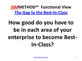 SIMMETHOD™ Functional View
   The Gap to the Best-In-Class

How good do you have to
  be in each area of your
enterprise t...