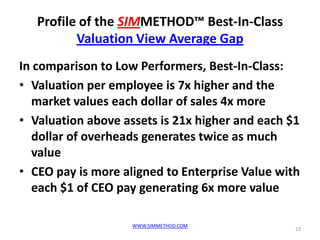 Profile of the SIMMETHOD™ Best-In-Class
          Valuation View Average Gap
In comparison to Low Performers, Best-In-Clas...