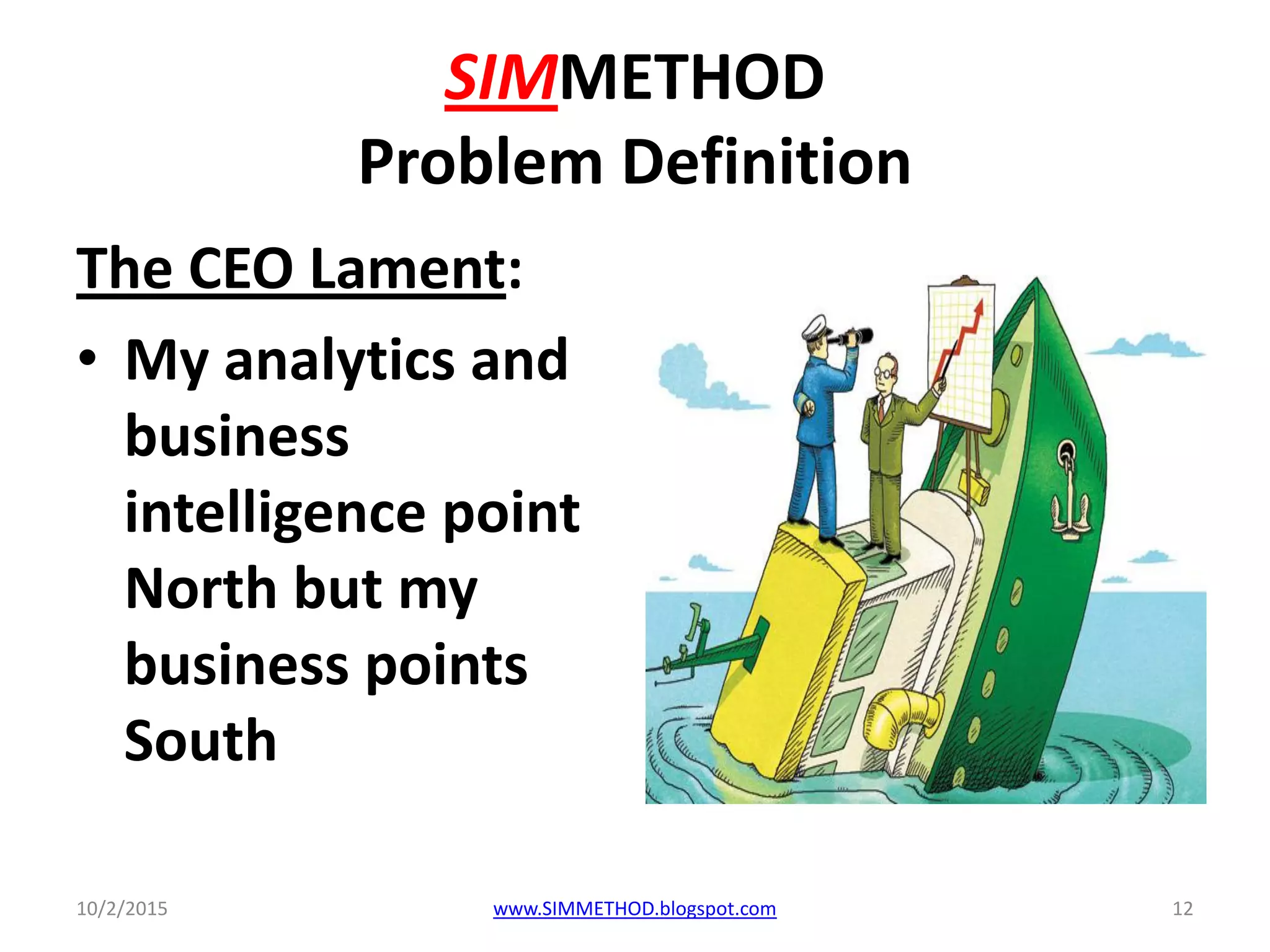 SIMMETHOD
Problem Definition
The CEO Lament:
• My analytics and
business
intelligence point
North but my
business points
South
10/2/2015 www.SIMMETHOD.blogspot.com 12
 
