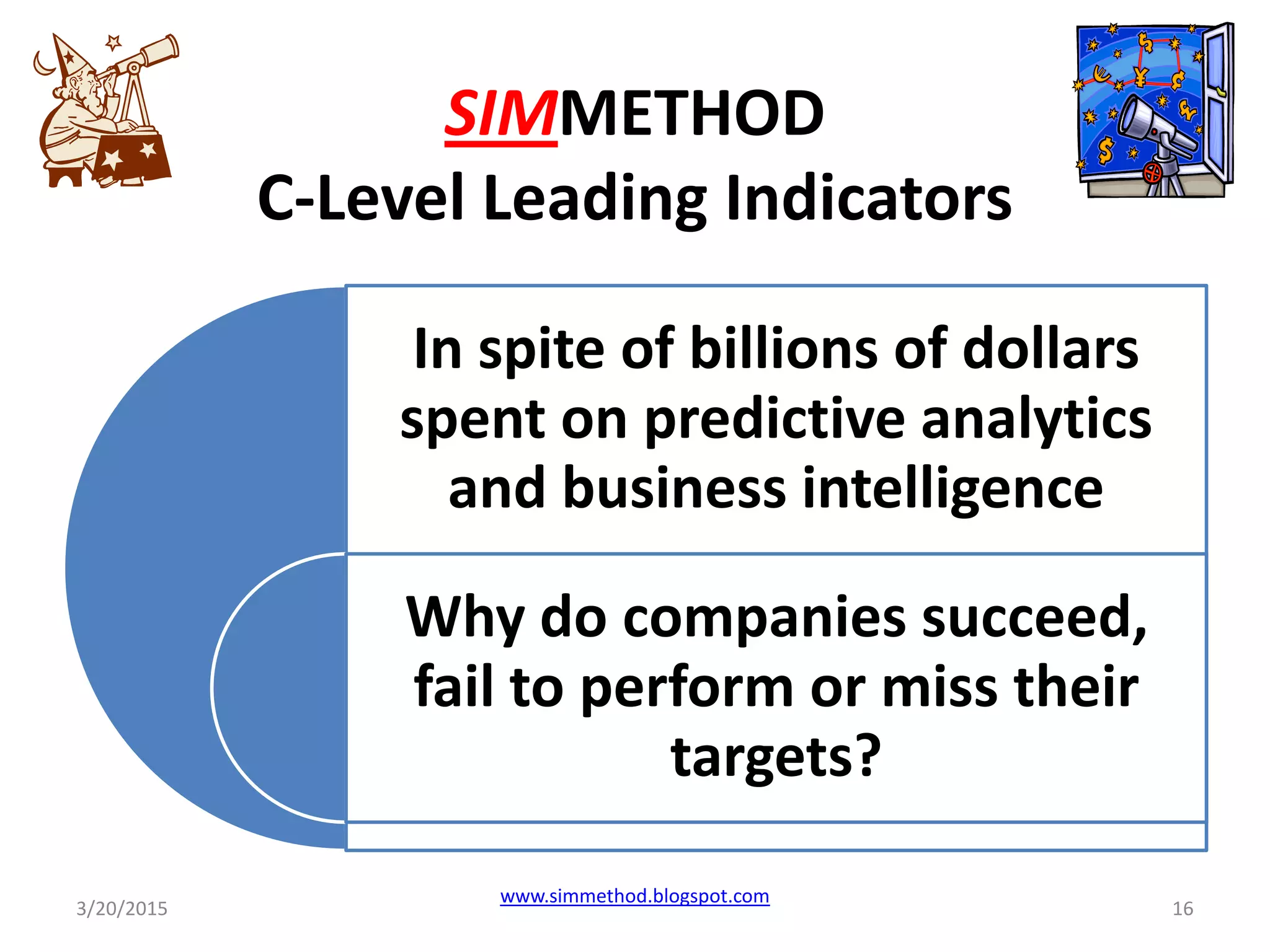 SIMMETHOD
C-Level Leading Indicators
In spite of billions of dollars
spent on predictive analytics
and business intelligence
Why do companies succeed,
fail to perform or miss their
targets?
3/20/2015
www.simmethod.blogspot.com
16
 