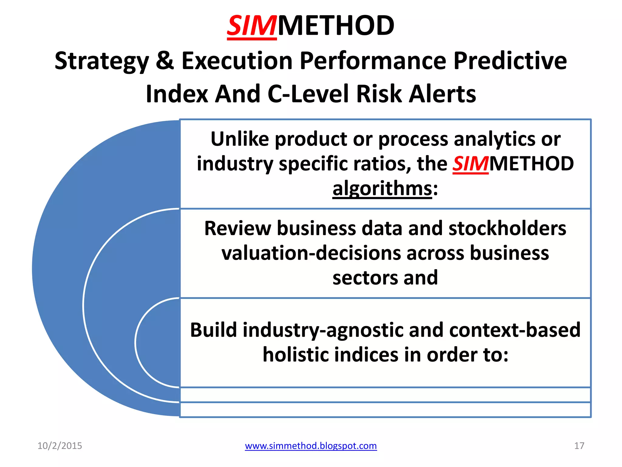 SIMMETHOD
Strategy & Execution Performance Predictive
Index And C-Level Risk Alerts
Unlike product or process analytics or
industry specific ratios, the SIMMETHOD
algorithms:
Review business data and stockholders
valuation-decisions across business
sectors and
Build industry-agnostic and context-based
holistic indices in order to:
10/2/2015 17www.simmethod.blogspot.com
 