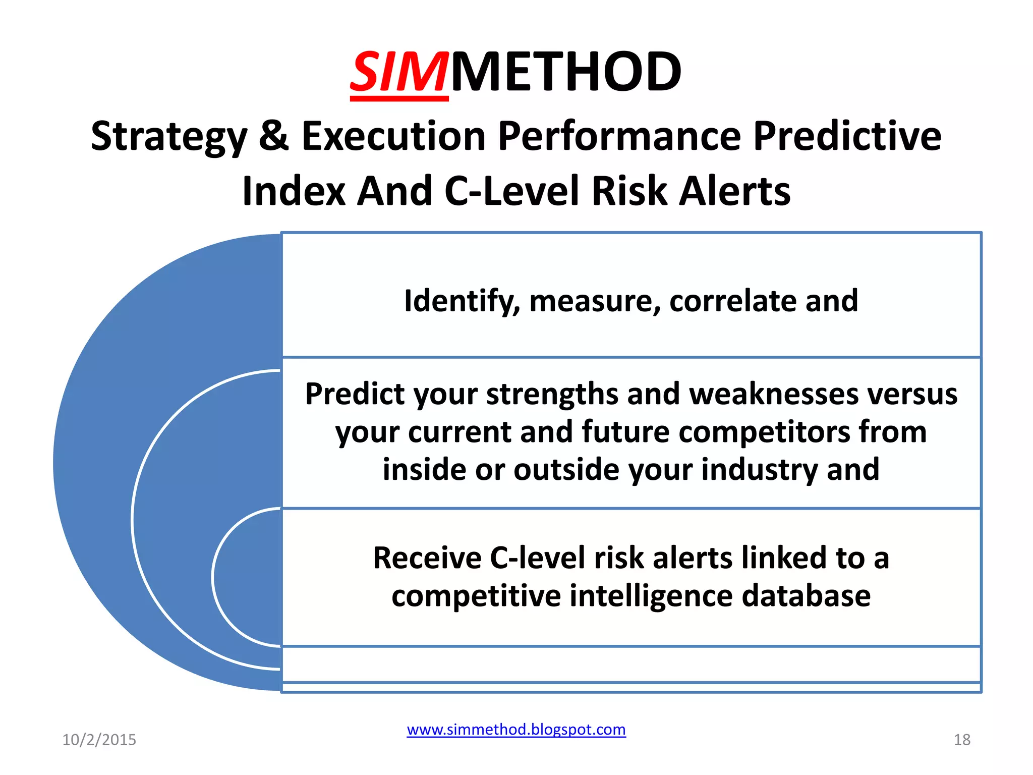 SIMMETHOD
Strategy & Execution Performance Predictive
Index And C-Level Risk Alerts
Identify, measure, correlate and
Predict your strengths and weaknesses versus
your current and future competitors from
inside or outside your industry and
Receive C-level risk alerts linked to a
competitive intelligence database
10/2/2015 18
www.simmethod.blogspot.com
 