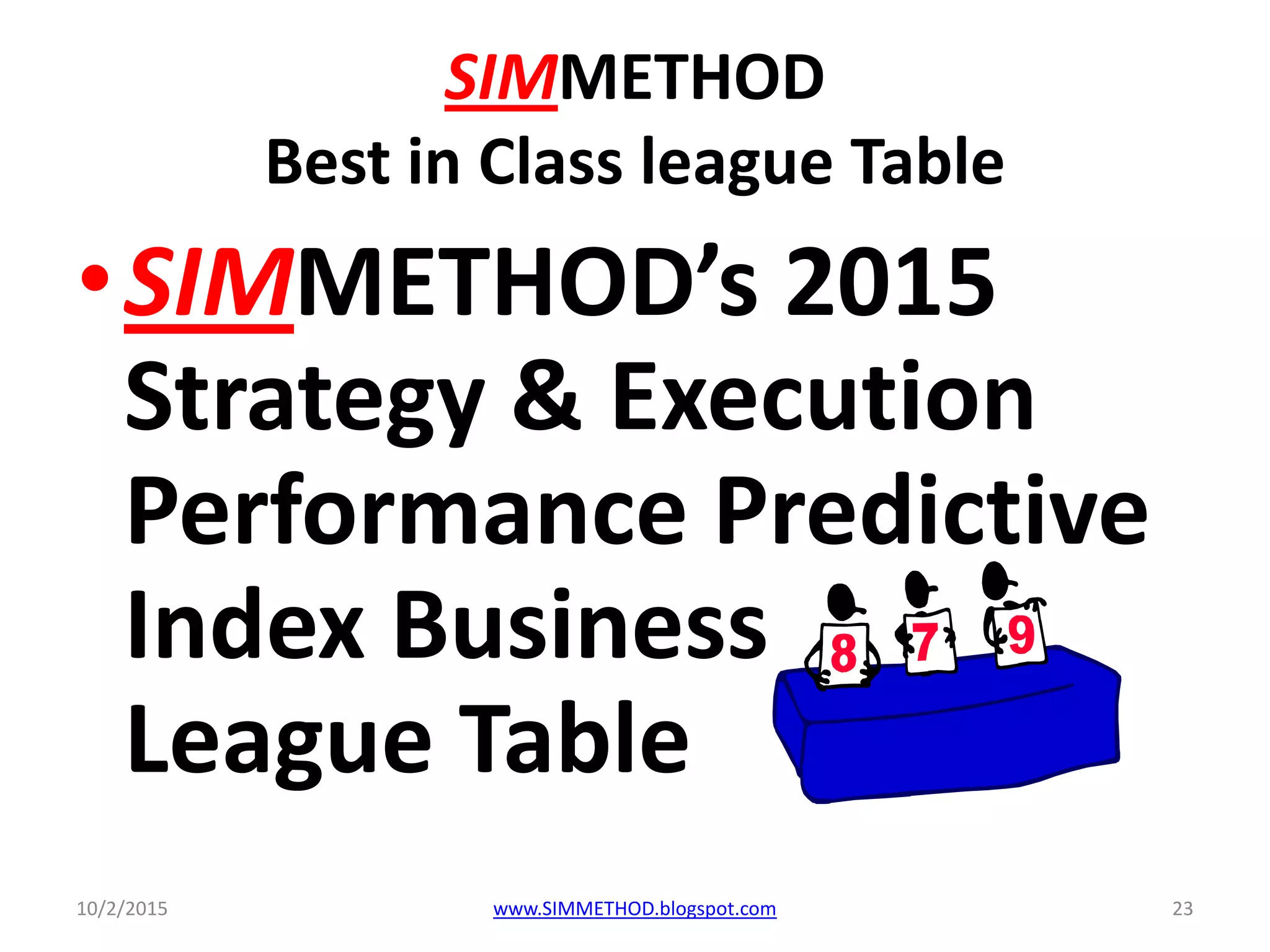 SIMMETHOD
Best in Class league Table
•SIMMETHOD’s 2015
Strategy & Execution
Performance Predictive
Index Business
League Table
10/2/2015 www.SIMMETHOD.blogspot.com 23
 