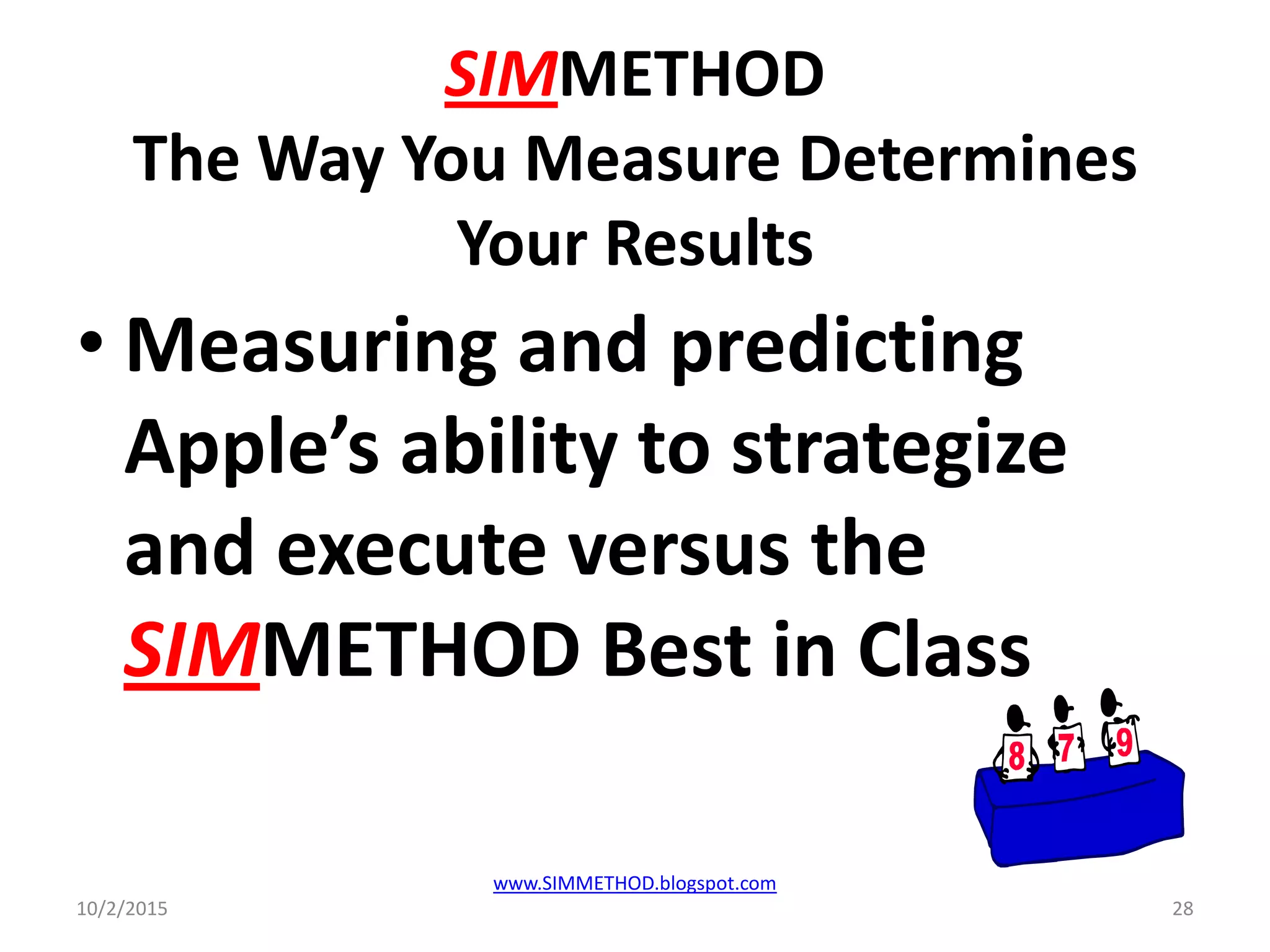 SIMMETHOD
The Way You Measure Determines
Your Results
• Measuring and predicting
Apple’s ability to strategize
and execute versus the
SIMMETHOD Best in Class
10/2/2015
www.SIMMETHOD.blogspot.com
28
 