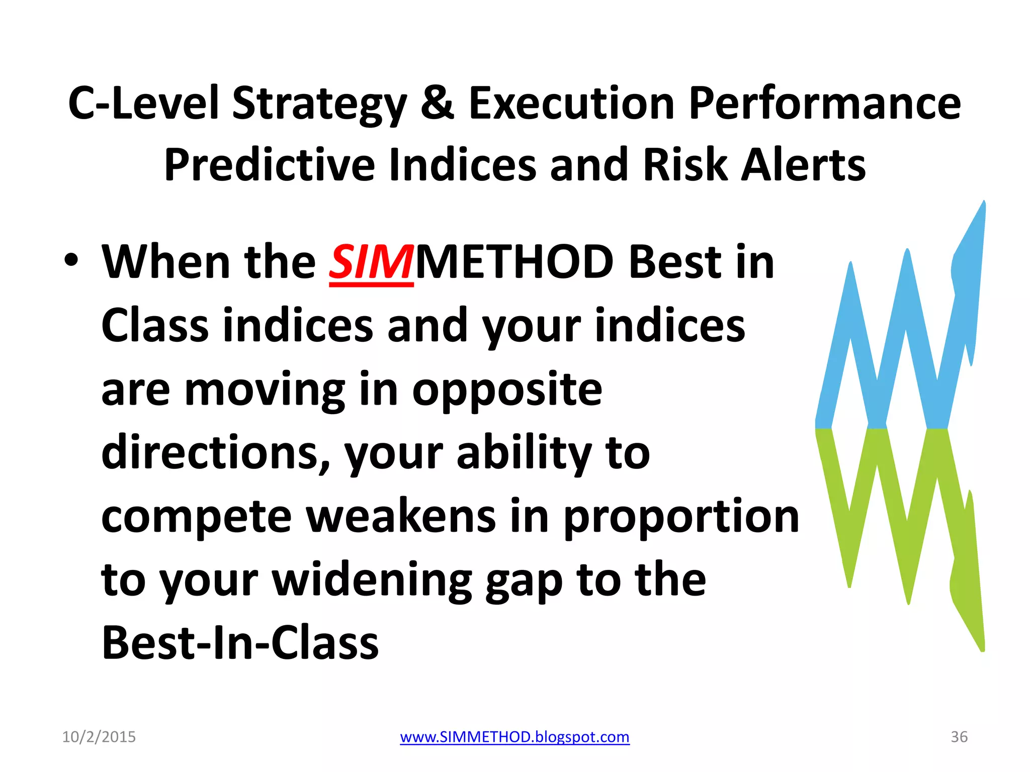 C-Level Strategy & Execution Performance
Predictive Indices and Risk Alerts
• When the SIMMETHOD Best in
Class indices and your indices
are moving in opposite
directions, your ability to
compete weakens in proportion
to your widening gap to the
Best-In-Class
10/2/2015 www.SIMMETHOD.blogspot.com 36
 