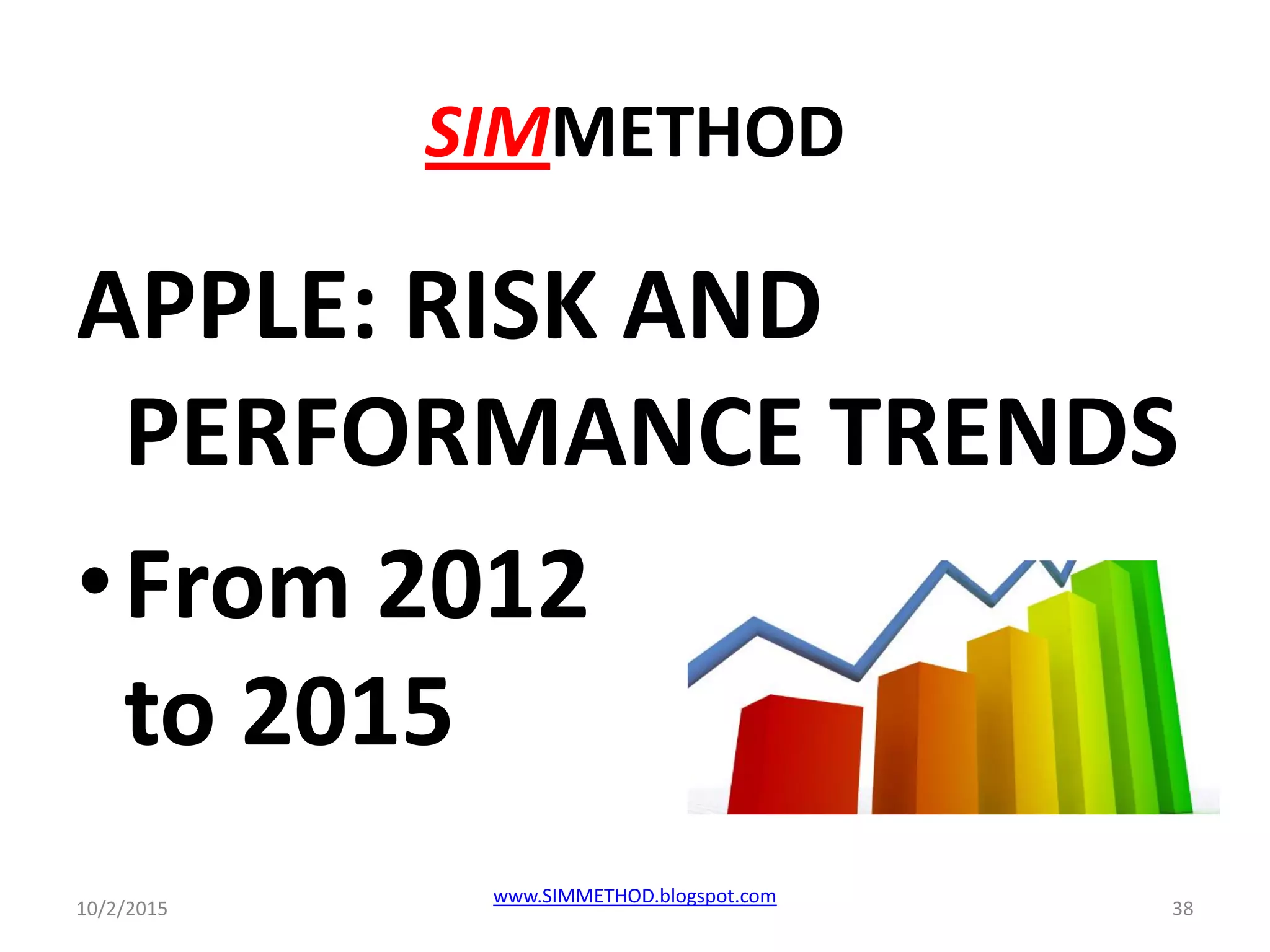 SIMMETHOD
APPLE: RISK AND
PERFORMANCE TRENDS
•From 2012
to 2015
10/2/2015
www.SIMMETHOD.blogspot.com
38
 