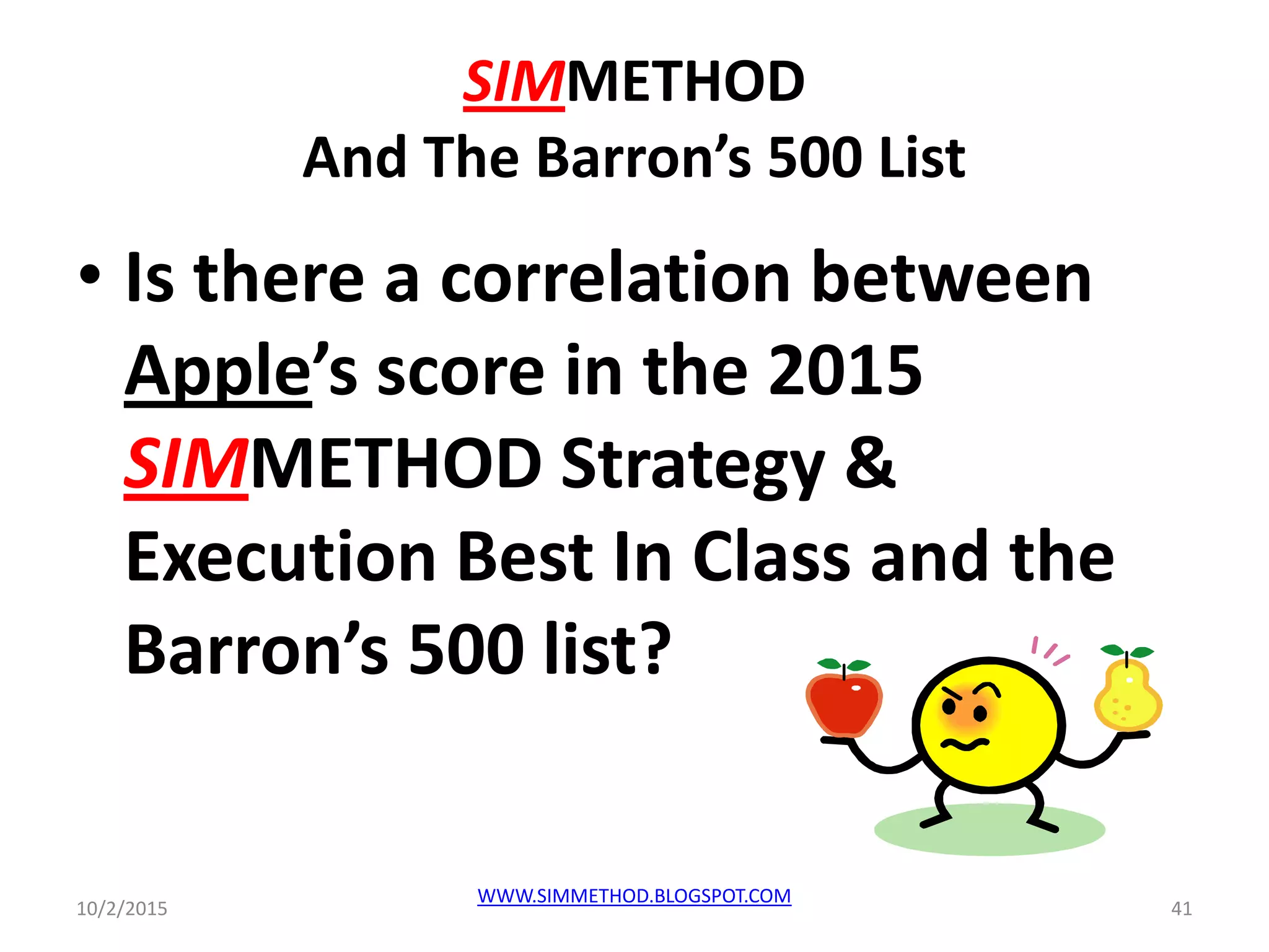 SIMMETHOD
And The Barron’s 500 List
• Is there a correlation between
Apple’s score in the 2015
SIMMETHOD Strategy &
Execution Best In Class and the
Barron’s 500 list?
10/2/2015 41
WWW.SIMMETHOD.BLOGSPOT.COM
 