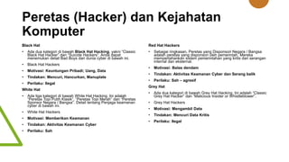Peretas (Hacker) dan Kejahatan
Komputer
Black Hat
• Ada dua kategori di bawah Black Hat Hacking, yakni “Classic
Black Hat Hacker” dan “Suicide Hackers”. Anda dapat
menemukan detail Bad Boys dari dunia cyber di bawah ini.
• Black Hat Hackers
• Motivasi: Keuntungan Pribadi; Uang, Data
• Tindakan: Mencuri, Hancurkan, Manuplate
• Perilaku: Ilegal
White Hat
• Ada tiga kategori di bawah White Hat Hacking. Ini adalah
“Peretas Topi Putih Klasik”, “Peretas Topi Merah” dan “Peretas
Sponsor Negara / Bangsa”. Detail tentang Penjaga keamanan
cyber di bawah ini.
• White Hat Hackers
• Motivasi: Memberikan Keamanan
• Tindakan: Aktivitas Keamanan Cyber
• Perilaku: Sah
Red Hat Hackers
• Sebagai ringkasan, Peretas yang Disponsori Negara / Bangsa
adalah peretas yang disponsori oleh pemerintah. Mereka
mempertahankan sistem pemerintahan yang kritis dari serangan
internal dan eksternal.
• Motivasi: Balas dendam
• Tindakan: Aktivitas Keamanan Cyber dan Serang balik
• Perilaku: Sah – agresif
Grey Hat
• Ada dua kategori di bawah Grey Hat Hacking. Ini adalah “Classic
Grey Hat Hacker” dan “Malicious Insider or Whistleblower”.
• Grey Hat Hackers
• Motivasi: Mengambil Data
• Tindakan: Mencuri Data Kritis
• Perilaku: Ilegal
 