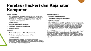 Peretas (Hacker) dan Kejahatan
Komputer
Junior Hackers
• Ada tiga kategori di bawah Junior Hacking World. Ini
adalah “Script Kiddies”, “Green Hat Hacker” dan “Blue
Hat Hacker”. Rincian tentang para pemula di Dunia
Peretas ini ada di bawah.
• Script Kiddies
• Motivasi: Dapatkan Perhatian
• Tindakan: Serangan sederhana
• Perilaku: Ilegal
Hactivist
• Motivasi: Keamanan Cyber Pemerintah
• Tindakan: Aktivitas Keamanan Cyber
• Perilaku: Ilegal
• Hactivists adalah Hacker yang bertindak untuk
mendapatkan perhatian untuk masalah agama, sosial
dan politik. Mereka menyerang dan mendapatkan akses
ke sistem dan menemukan pesan
Blue Hat Hackers
• Motivasi: Balas dendam
• Tindakan: Serangan sederhana
• Perilaku: Ilegal
• Blue Hat Hackers adalah tipe hacker junior yang marah.
Mereka seperti Script Kiddies dan Green Hat Hacker
tetapi dengan perbedaan yang ketat. Mereka sedang
belajar untuk membalas dendam terhadap salah satu
atau organisasi apa pun. Untuk menjadi ahli Hacker
bukanlah motivasi utama para peretas jenis ini.
Purple Hat Hacker adalah seorang Peretas yang menguji
dirinya sendiri di PC mereka sendiri. Mereka dapat
membeli PC atau mereka dapat menggunakan PC lama
untuk meretas PC mereka yang lain untuk melihat betapa
bagusnya mereka dalam keamanan dan peretasan dunia
maya.
 