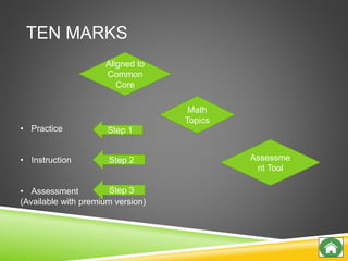 TEN MARKS
Aligned to
Common
Core
Math
Topics
Assessme
nt Tool
• Practice
• Instruction
• Assessment
(Available with premium version)
Step 1
Step 2
Step 3
 