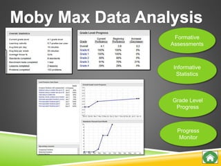 Formative
Assessments
Informative
Statistics
Grade Level
Progress
Progress
Monitor
 