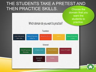 THE STUDENTS TAKE A PRETEST AND
THEN PRACTICE SKILLS. Choose the
domain that you
want the
students to
practice.
 